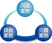 社長メッセージ